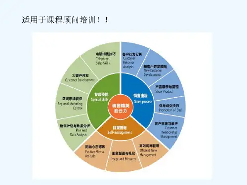 课程顾问培训 PPT