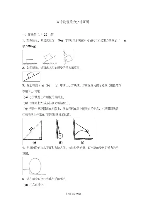 高中物理受力分析画图(20200612214755)