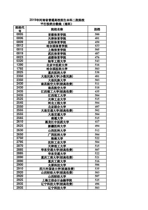 2019年河南省普通高校招生本科二批院校平行投档分数线(理科)(按学院代码升序排列)