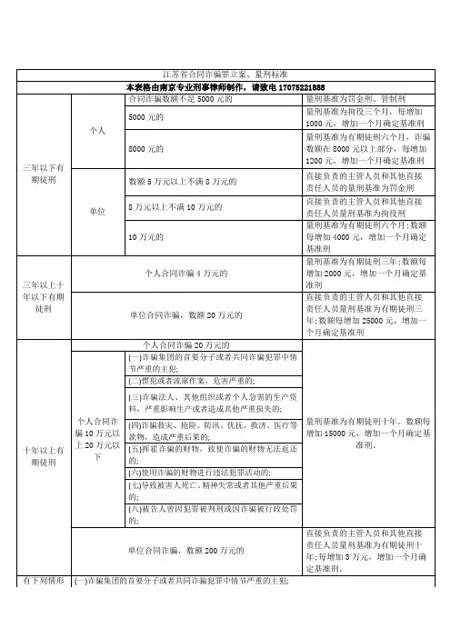 江苏省南京市合同诈骗罪立案、量刑标准