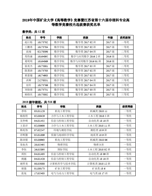 2019年中国矿业大学高等数学竞赛暨江苏第十六届非理