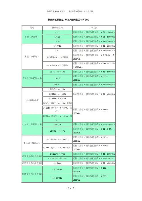 常用钢丝绳破断拉力计算公式