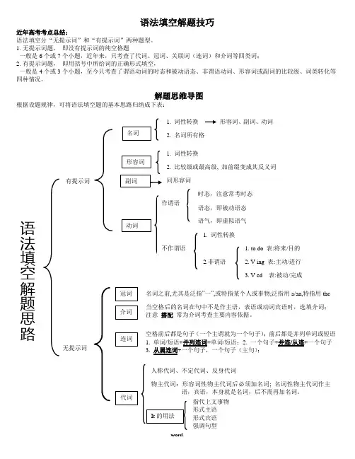 语法填空解题技巧思维导图[精选.]