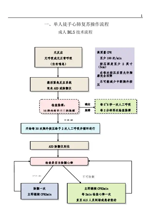 急救技术操作流程图