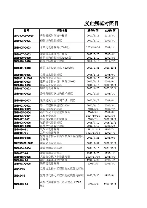 最新废纸规范对照表2012-建筑类
