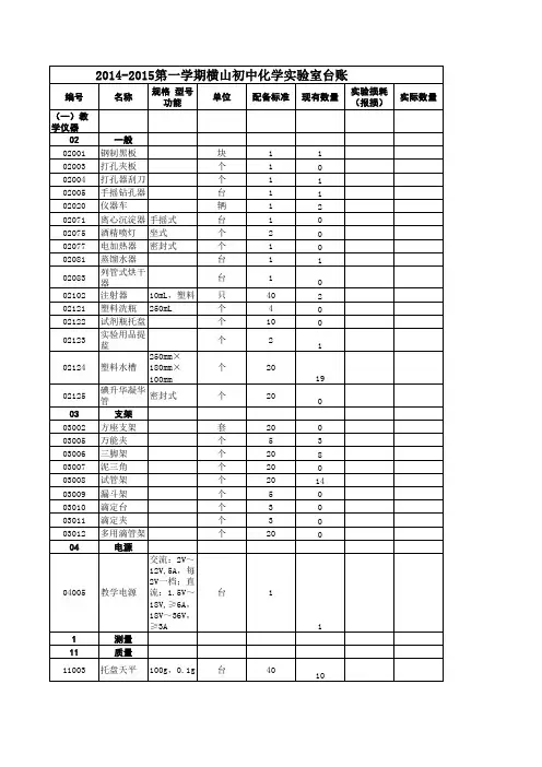 2014-2015第一学期横山初中化学实验室台账
