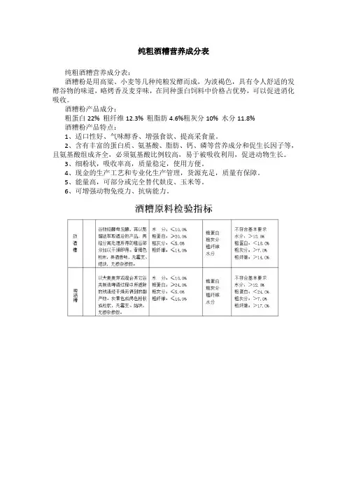 纯粗酒糟营养成分表