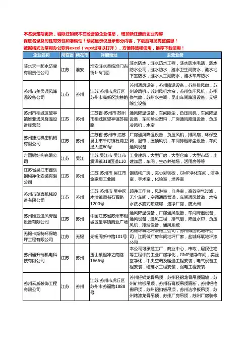 新版江苏省厂房车间工商企业公司商家名录名单联系方式大全40家