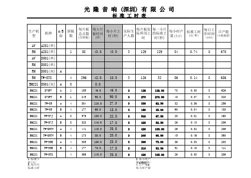 SMT标准工时