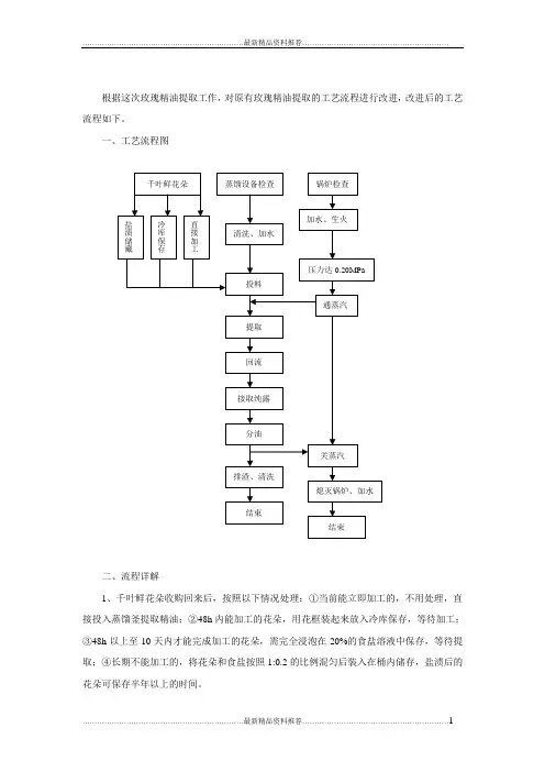 最新大马士革玫瑰精油提取工艺流程