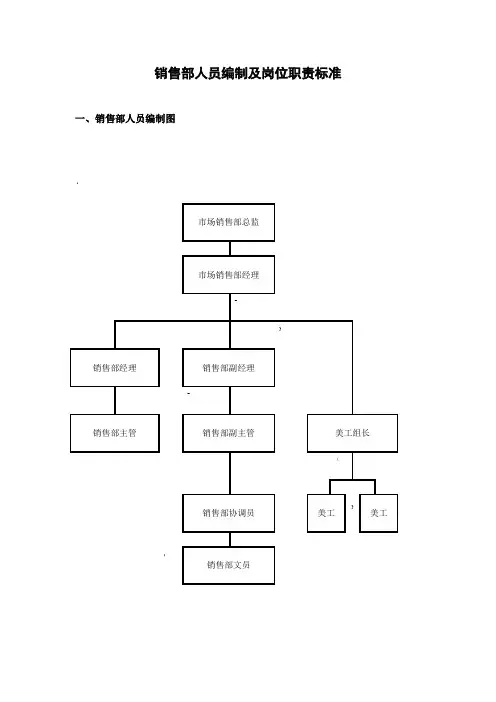 销售部人员编制及岗位职责