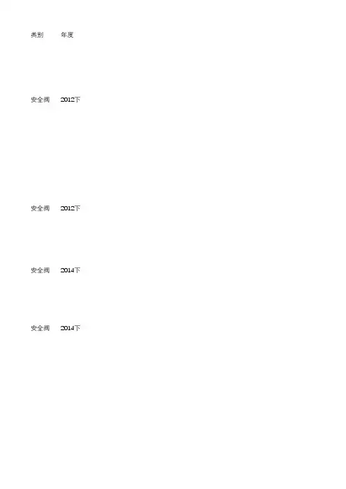 注册化工真题分类汇总(2010-2016案例)