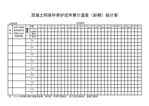 混凝土同条件养护试件累计温度统计表