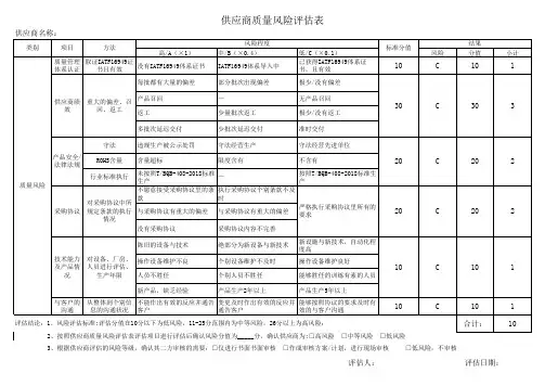 供应商质量风险评估表