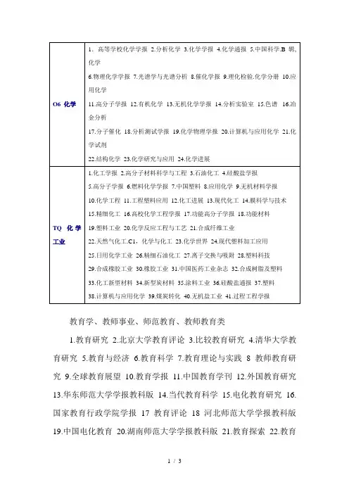 北大中文核心期刊-化学类