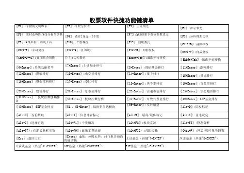 股票软件快捷功能键清单