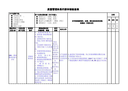 2018 年汽车零配件企业IATF16949-2016版内审全套检查表(过程方式)-8