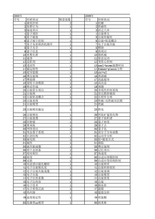 【国家自然科学基金】_自旋模型_基金支持热词逐年推荐_【万方软件创新助手】_20140802