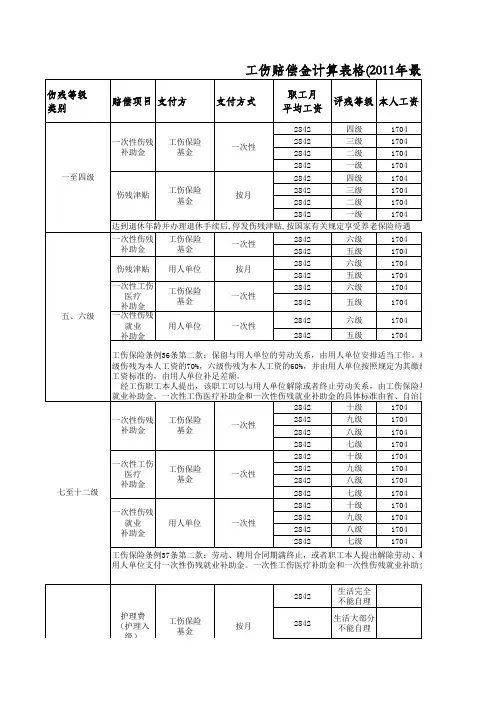 工伤赔偿金计算表格