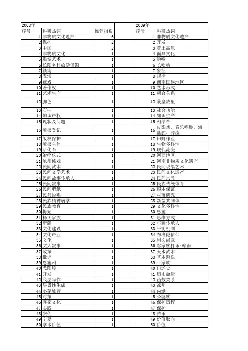 【国家社会科学基金】_民间文化遗产_基金支持热词逐年推荐_【万方软件创新助手】_20140812