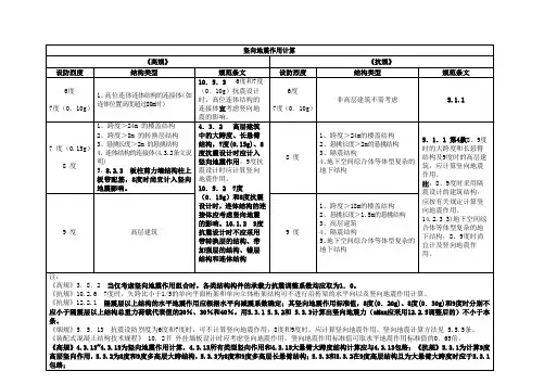 竖向地震作用计算
