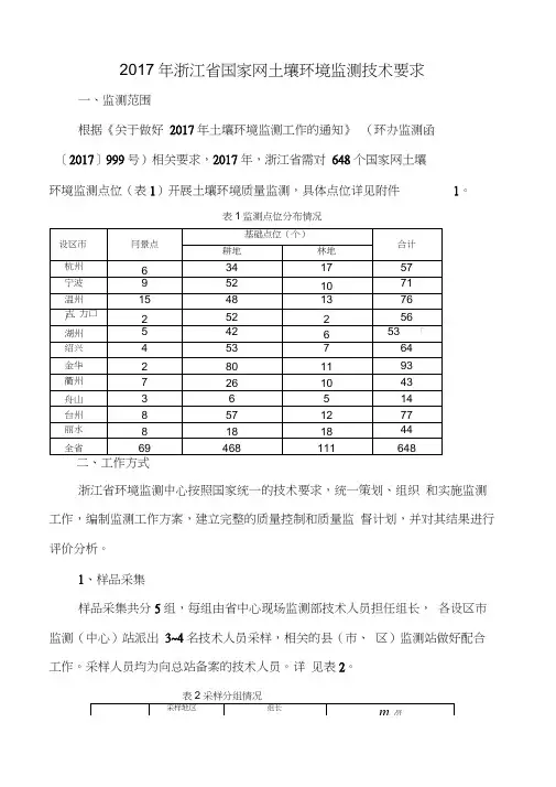 浙江省国家网土壤环境监测技术要求