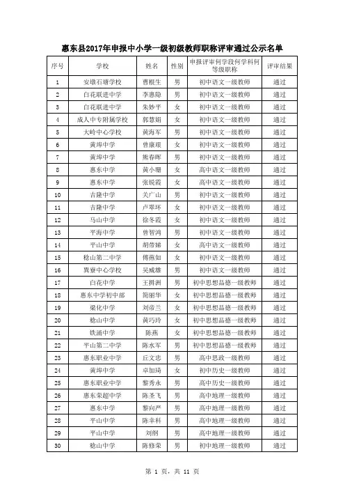 2017年惠东县中小学教师职称评审通过名单