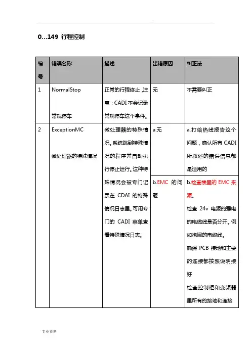 迅达电梯5400超详细故障代码中文版