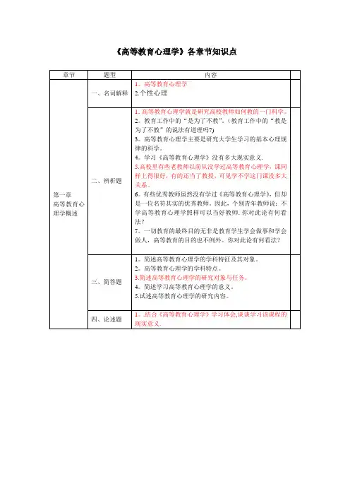 《高等教育心理学》各章节知识点