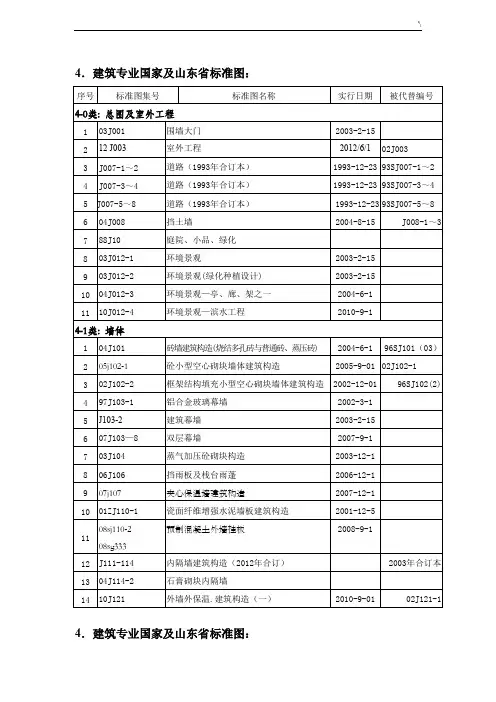 建筑专业标准规范-图集