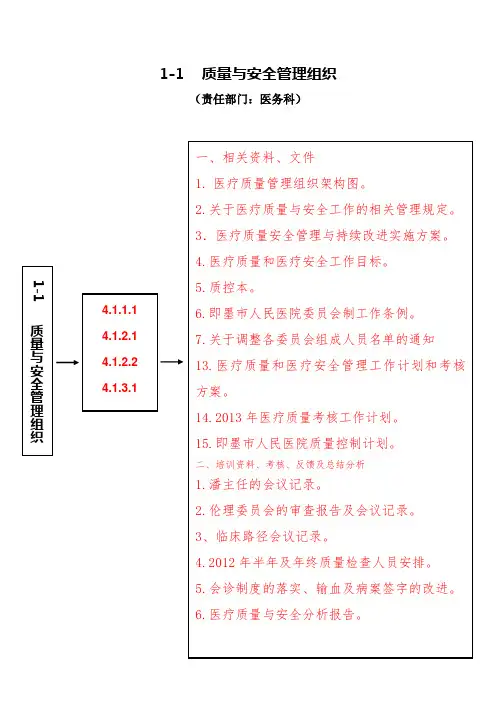 台账明细(医务科)