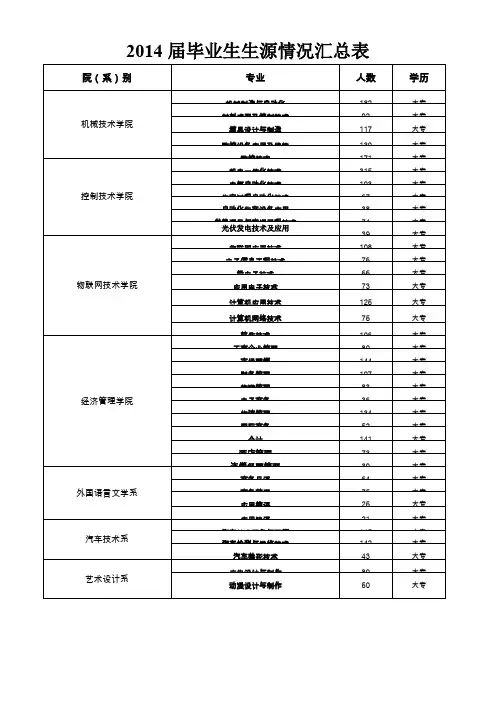 毕业生生源情况汇总表