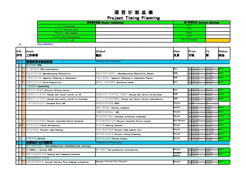 汽车零部件开发APQP项目管理计划表项目计划总表