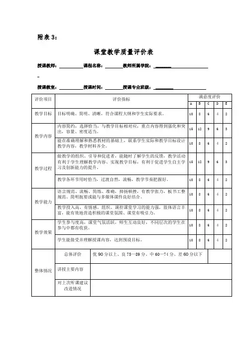 课堂教学质量评价表(模板)