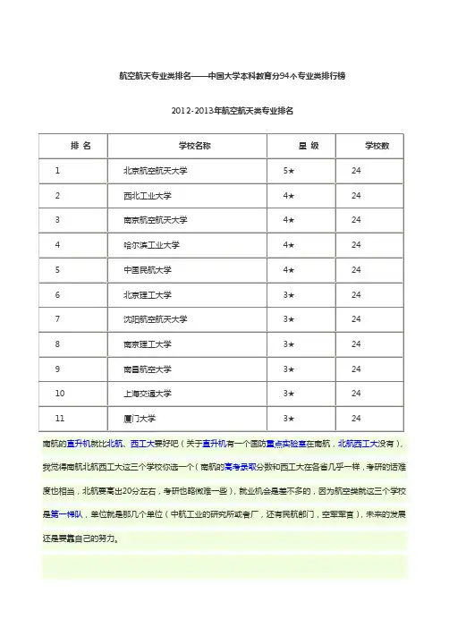 航空航天专业类排名