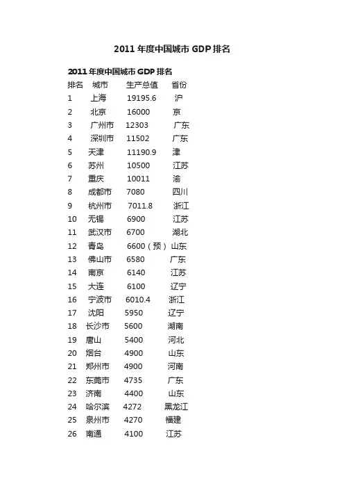 2011年度中国城市GDP排名