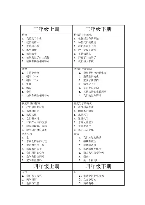 小学科学教科版所有内容