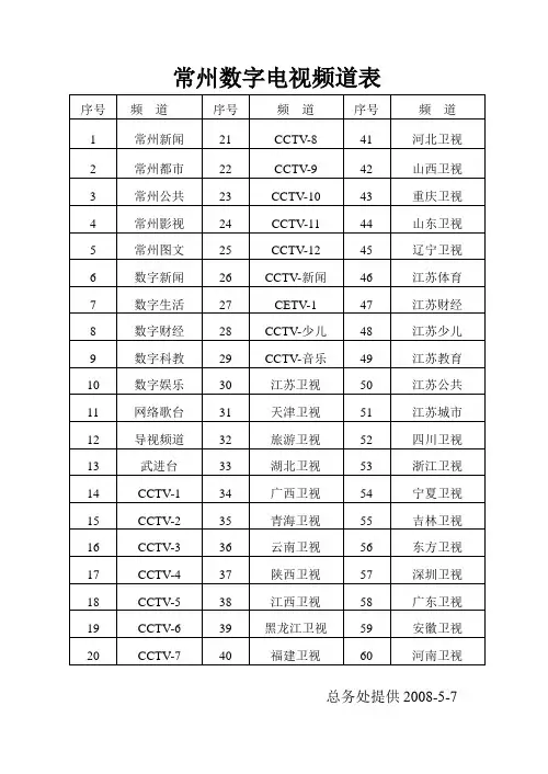 常州数字电视频道表