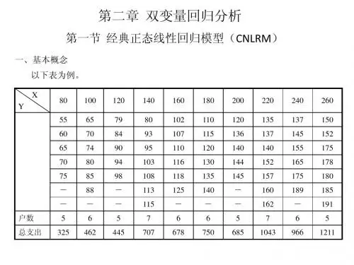 第二章  双变量回归分析(计量经济学,南开大学)