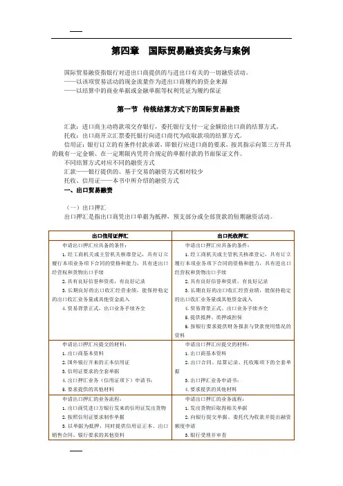 国际贸易融资实务与案例