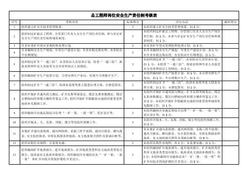 矿领导岗位安全生产责任制考核表