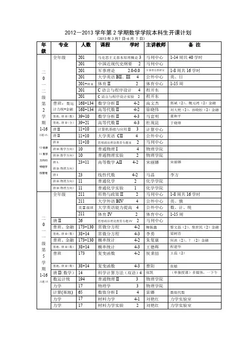 2012―2013学年第2学期数学学院本科生开课计划