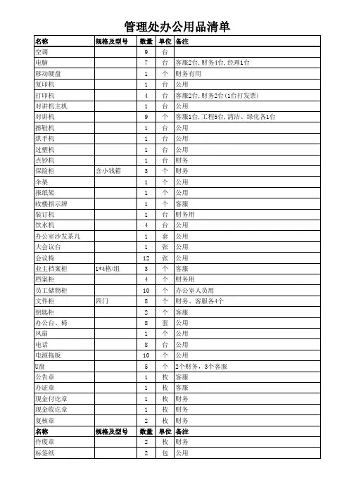 管理处办公用品清单