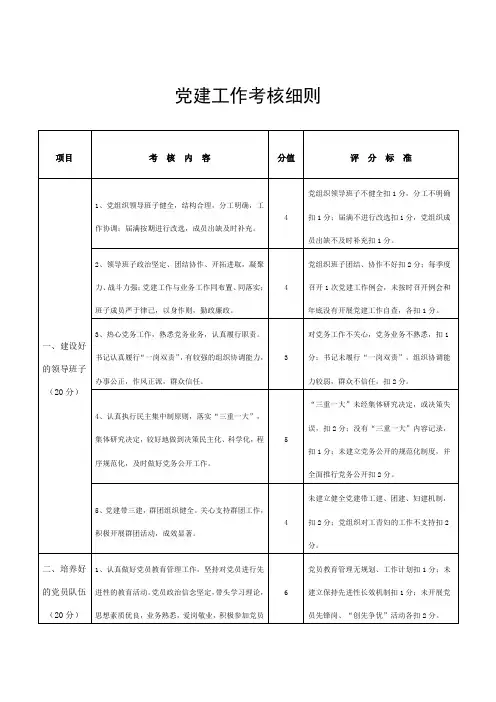 党建工作考核细则