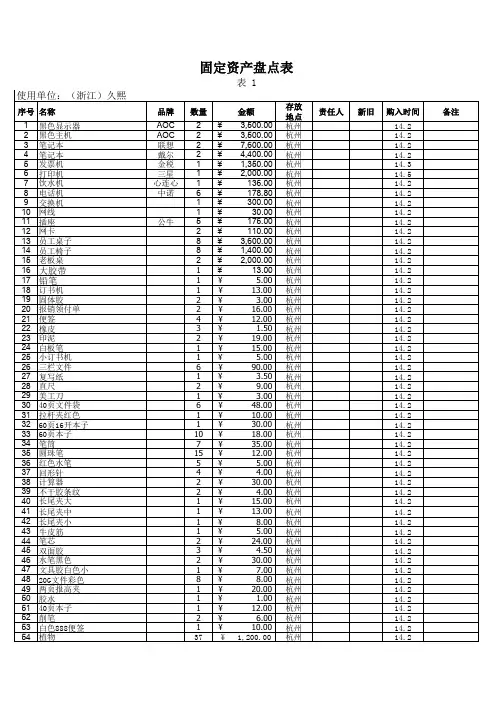 固定资产盘点表模板