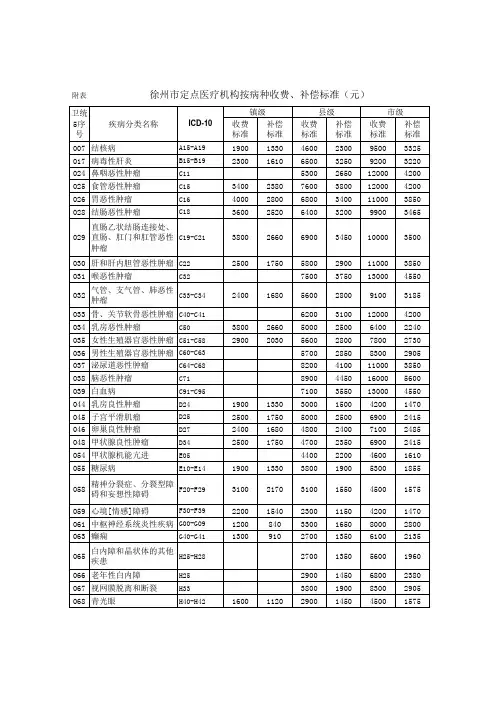 徐州市单病种收费补偿标准