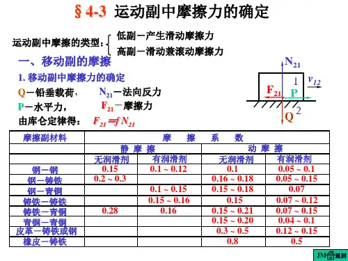 《机械原理》课件_第4章_平面机构的力分析(