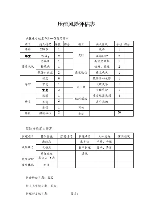 压疮风险评估表