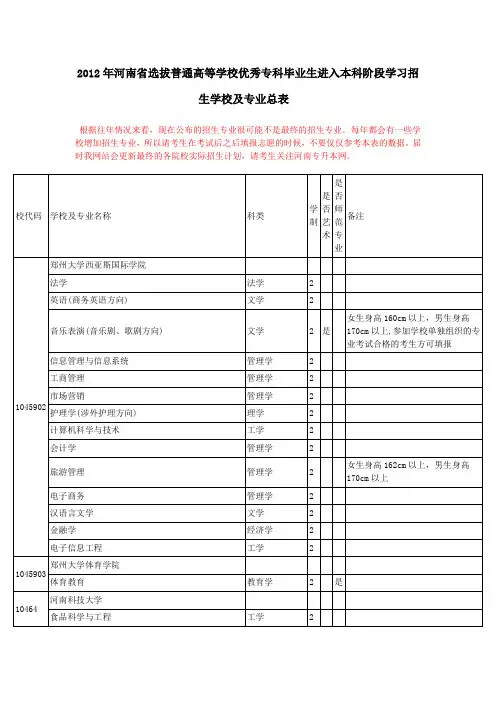 2012专升本招生计划--河南