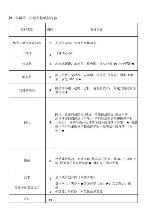 初级中学体育教学大纲、课时安排(全套)